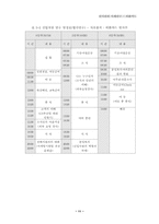 [인사제도]기업사례-외환카드 인사관리제도-11