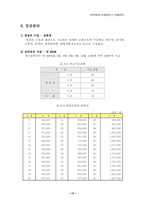 [인사제도]기업사례-외환카드 인사관리제도-12
