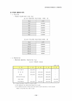 [인사제도]기업사례-외환카드 인사관리제도-14