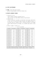 [인사제도]기업사례-외환카드 인사관리제도-19