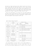 [국제경영] 현대자동차 핵심역량과 국제화-6
