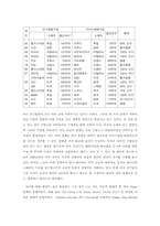 [국제경영] 현대자동차 핵심역량과 국제화-8