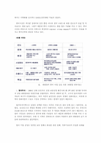 [국제경영](주)태평양의 Amore pacific의 해외진출전략-18