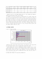 [인사행정] 공무원사기-2