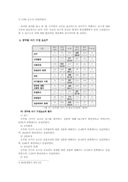 [인사행정] 공무원사기-3