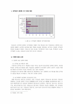 [인사행정] 공무원사기-5
