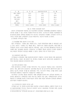 [인사행정] 공무원사기-8