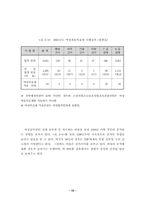 [인사행정] 여성공무원채용목표제의 성과와 현황 그리고 발전방향에 관한 정책-11