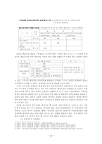 [인사행정] 우리나라 공무원 승진제도의 문제점 및 개선 방안-2