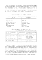 우리나라의 개방형 임용제와 미국의 SES제도 차이점-2