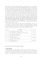 [교육학]초등영어수업에 대한 올바른 평가의 부재-4