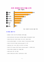 [국제경영] 로레알 `LOREAL` 브랜드관리와 R&D전략-6