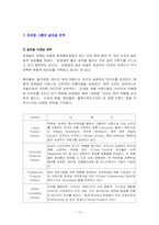 [국제경영] 로레알 `LOREAL` 브랜드관리와 R&D전략-10