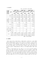 [국제경영](주)농심 신라면의 중국진출전략-7
