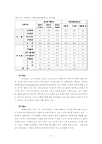 [국제경영전략] 월마트 한국시장에서의 생존전략-18