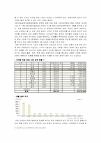 [국제경영전략] `암웨이코리아` 한국시장진출전략-8