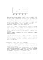 [정보화사회]정보화와 정보사회-4