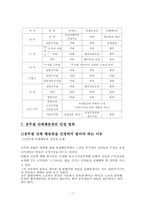 [인사행정] 공무원노조에 대하여..-17