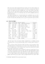 [국제경영] 현대자동차 인도자동차시장진출전략-8