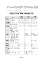 [인사행정] 공무원노동조합의 실태와 문제점해결방안-14