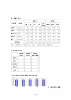 [국제경영] `Outback` 아웃백 후발주자로서의 전략-13