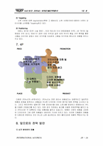 [국제경영] HJC(홍진크라운) 국제진출전략분석-20