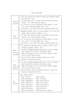[국제경영전략] `ING생명`의 한국시장진입전략 및 미래의 성공전략-10