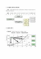 [국제경영] LG필립스LCD 세계시장진출전략-5