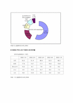 [국제경영] LG필립스LCD 세계시장진출전략-9
