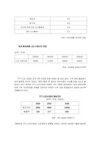 [국제경영] LG필립스LCD 세계시장진출전략-12