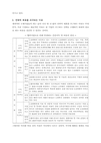 [전략적제휴] LG-IBM 합작투자 협상 사례-7
