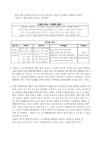 [환경분석]커피 전문점 - 프랜치 키스 성공전략-6