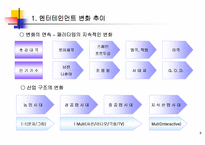 [영화산업]한국 영화 마케팅-3