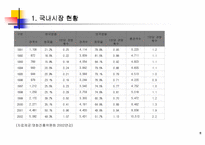 [영화산업]한국 영화 마케팅-8