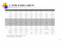 [영화산업]한국 영화 마케팅-9