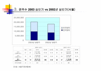 [영화산업]한국 영화 마케팅-10