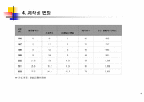 [영화산업]한국 영화 마케팅-11