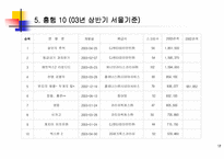 [영화산업]한국 영화 마케팅-12