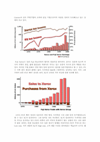 [국제경영] Xerox and Fuji Xerox 제록스와 후지제록스의 문제점및 해결방안-3