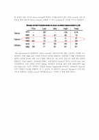 [국제경영] Xerox and Fuji Xerox 제록스와 후지제록스의 문제점및 해결방안-6