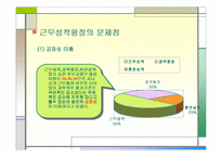 [인사행정] 근무성적평정의 문제점과 개선방안-3