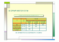 [인사행정] 근무성적평정의 문제점과 개선방안-4