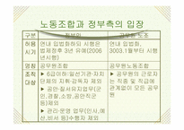 [공무원단체] 공무원노조에 대하여-7
