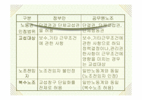 [공무원단체] 공무원노조에 대하여-8