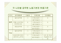 [공무원단체] 공무원노조에 대하여-15