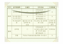 [공무원단체] 공무원노조에 대하여-16