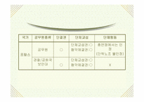 [공무원단체] 공무원노조에 대하여-17