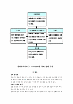 [물류산업]홈쇼핑의 정의 및 유형분석-10
