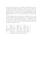 [물류산업]홈쇼핑의 정의 및 유형분석-14
