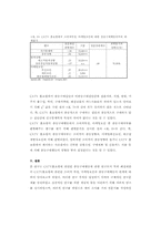 [소비문화]CATV홈쇼핑에 관련된 충동구매행동-19